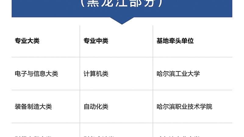 企业线上培训平台哪家好